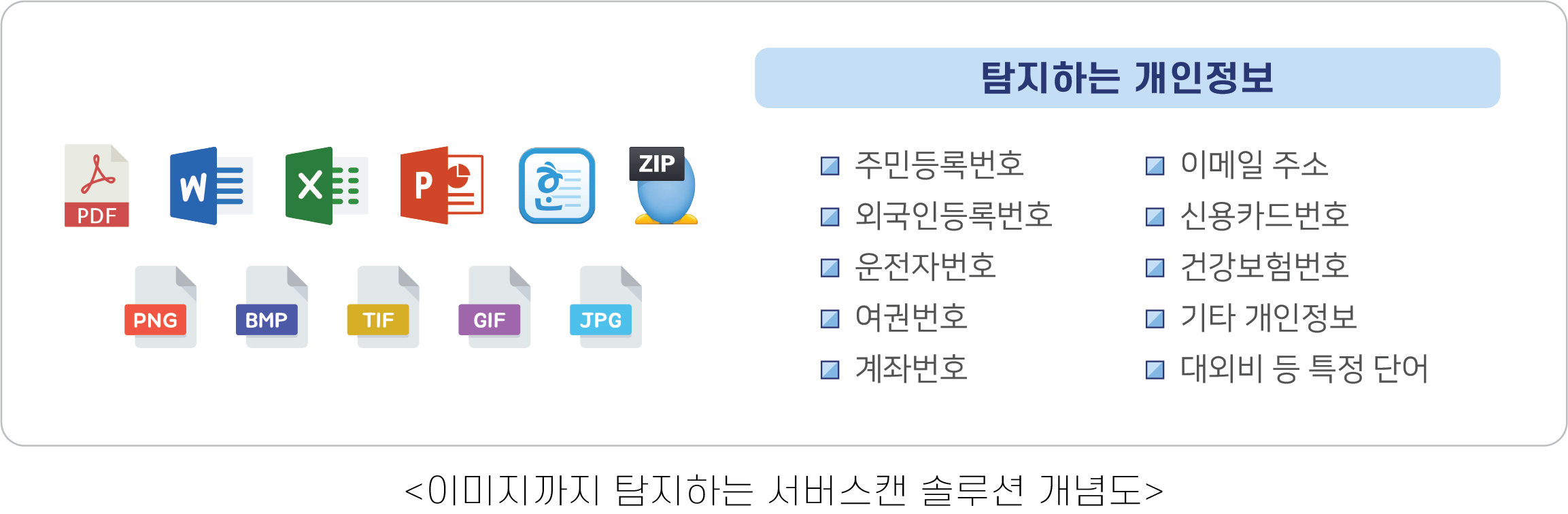 경기도청, 엘세븐시큐리티의 이미지 개인 정보 보호 솔루션 도입